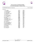 20260506 3.-Clasificacion Provisional Circuito CyL Master EQUIPOS 25_26 después 2ªa