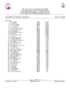 20260506 3.-Clasificacion Provisional Circuito CyL Master EQUIPOS 25_26 después 3ªa