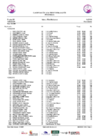 20260514 Clasificación Provisional Liga Alevín CyL después de la 6ª