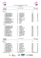 20260514 Clasificación Provisional Liga Infantil CyL después de la 4ª