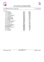 20260521 3.-Clasificacion Provisional Circuito CyL Master EQUIPOS 25_26 después 1ª Jorn