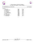 20260521 3.-Clasificacion Provisional Circuito CyL Master EQUIPOS 25_26 después 2ª Jorn
