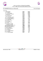 20260521 3.-Clasificacion Provisional Circuito CyL Master EQUIPOS 25_26 después 3ª Jorn