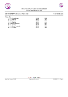 20260521 3.-Clasificacion Provisional Circuito CyL Master EQUIPOS 25_26 después 4ª Jorn