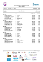 Series III Trofeo de Natación Ciudad de Segovia Open