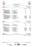 Series XI Trofeo Open Máster C.N. Tizona Burgos