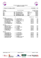 Series XII Copa de Castilla y León de Clubes Valladolid