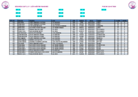 1. Records Master FEM 25