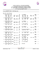 20260521 1.-Clasificacion Provisional Circuito CyL Master Masculino 25_26 despues 4ª Jornada