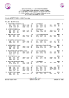 20260521 2.-Clasificacion Provisional Circuito CyL Master Femenino 25_26 despues 4ª Jornada