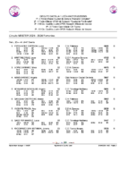 20260601 2.-Clasificacion Provisional Circuito CyL Master Femenino 25_26 despues 5ª Jornada