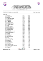 20260601 3.-Clasificacion Provisional Circuito CyL Master Equipos 25_26 despues 5ª Jornada