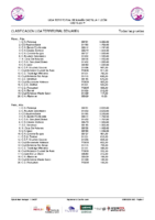 Clasificación Liga Benjamín 25-26