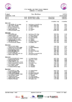 Series X Campeonato Castilla y Léón Alevin Verano Valladolid
